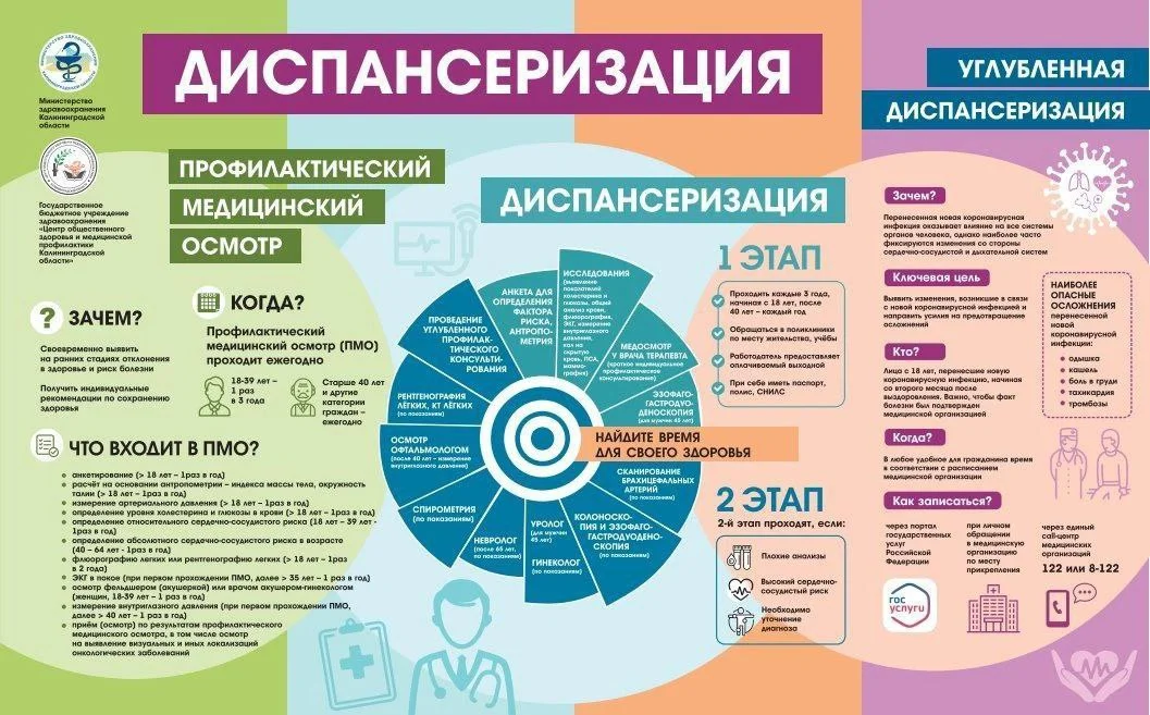 Диспансеризация