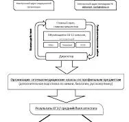 целевое обучение