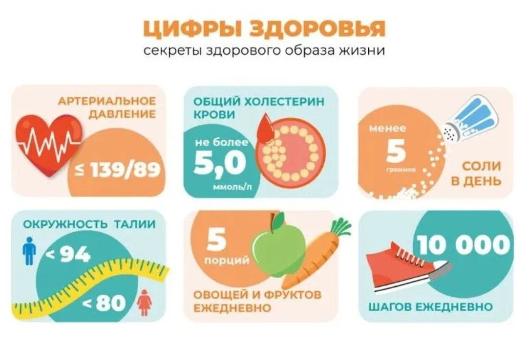 Цифры здоровья